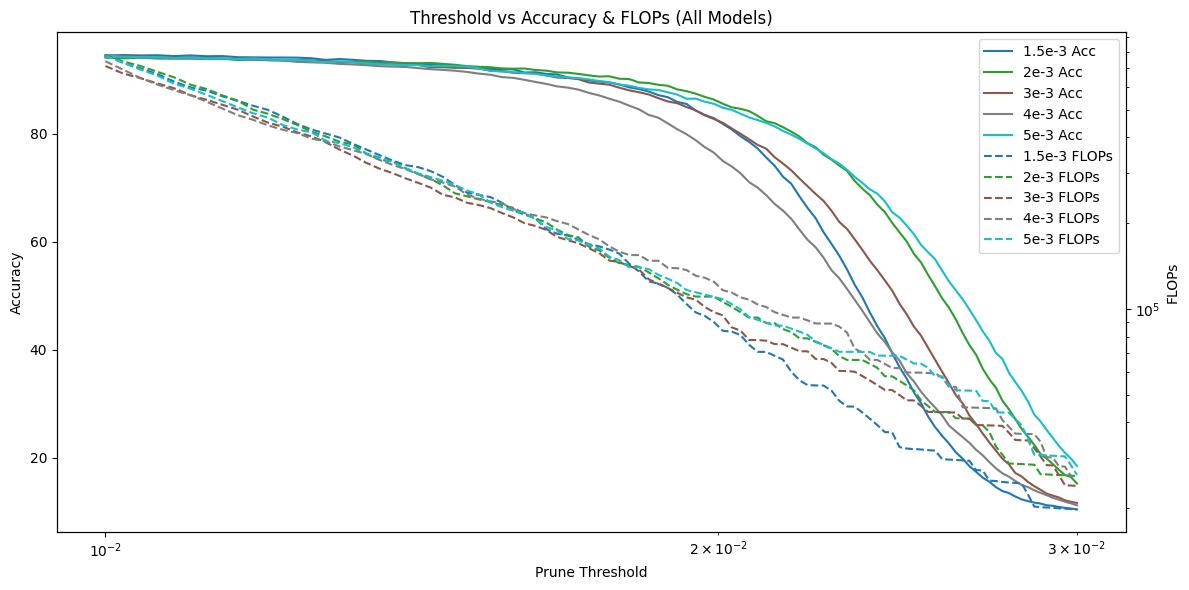 Soft Sigmoid Upper Bound