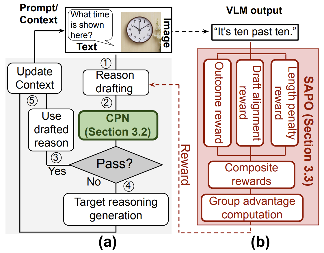 DREAM-R: Multimodal Speculative Reasoning with RL-Based Refined Drafting, Precise Verification, and Fully Parallel Execution